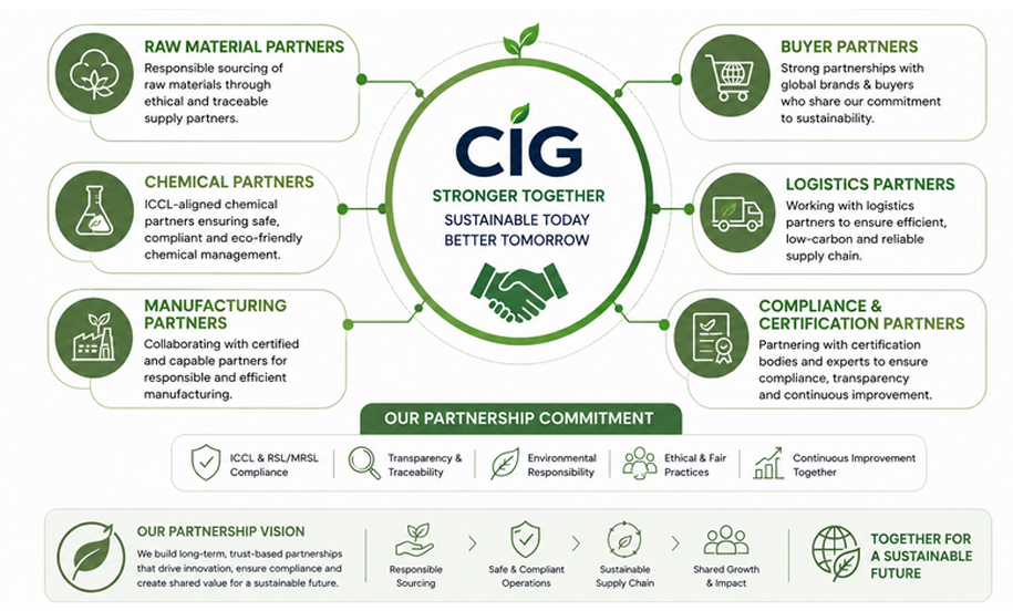 Partners